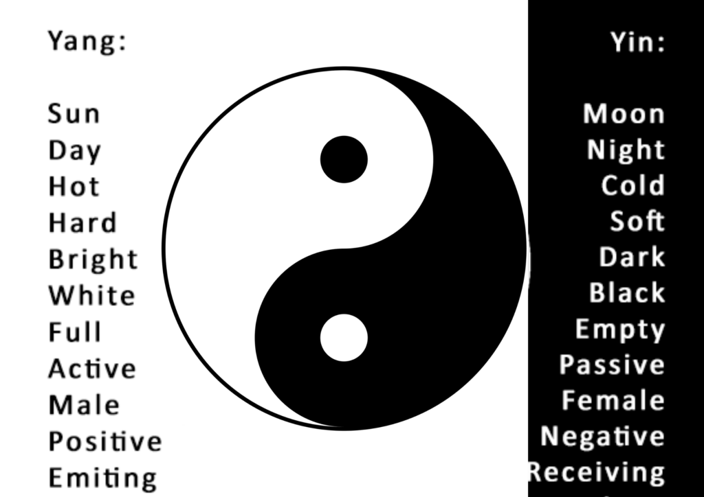 The popular symbol called Yin and Yang in Taoism. Words depicting the bright side and dark side of life.