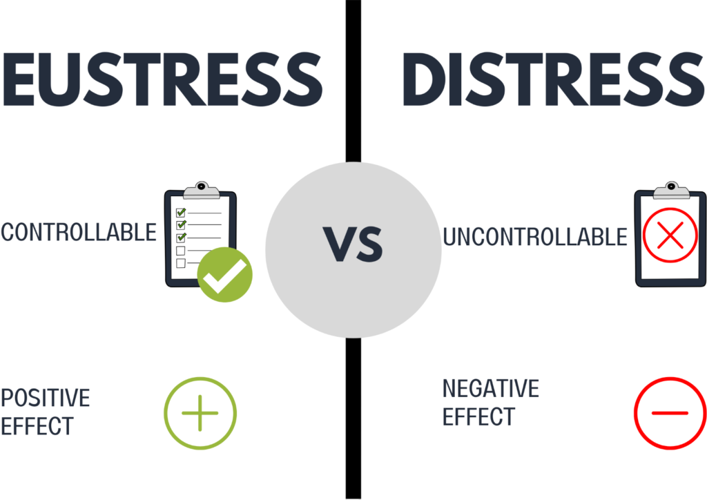 Types of Stress