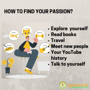 Find your Passion, Career Counselling, Gyaannirudra, Gyaanni Gallery