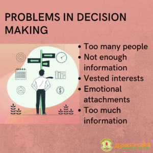 Problems in Decision Making, Gyaannirudra, Gyaanni Gallery