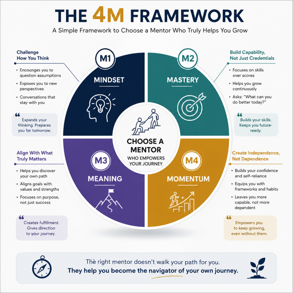 4m-framework-mentor-infographic